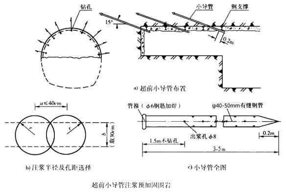 滨海小导管注浆加固技术适用条件